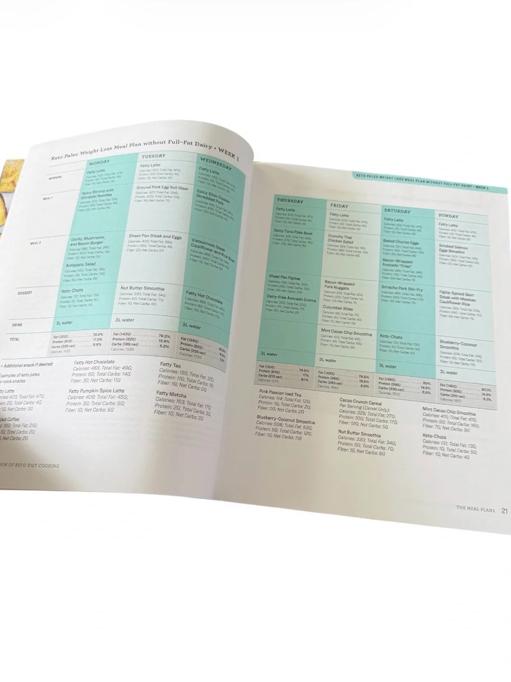 Keto practical cookbook